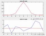 Matlab: `Hold Off` Statement Changes Figurenextplot Property Permanently When 'Add' Is Not the Default