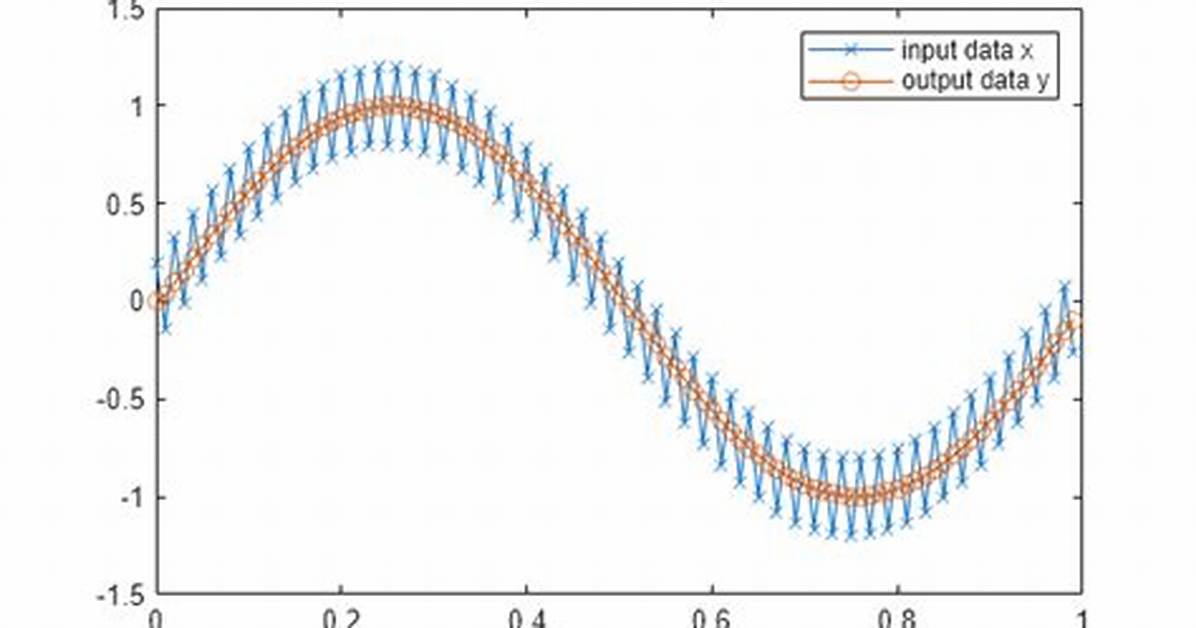 Matlab - How to Resolve "Subscripted Assignment Between Dissimilar Structures" Error