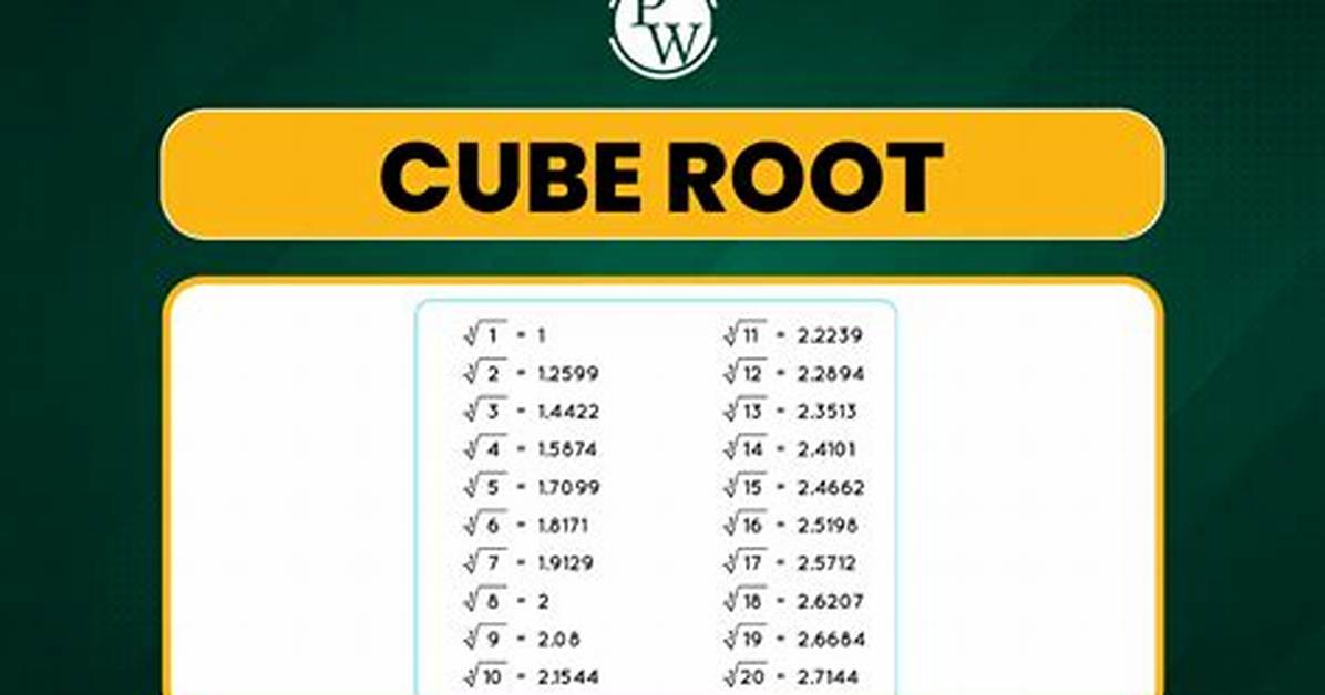 Matlab Wrong Cube Root [Closed]