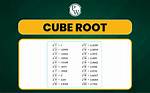 Matlab Wrong Cube Root [Closed]