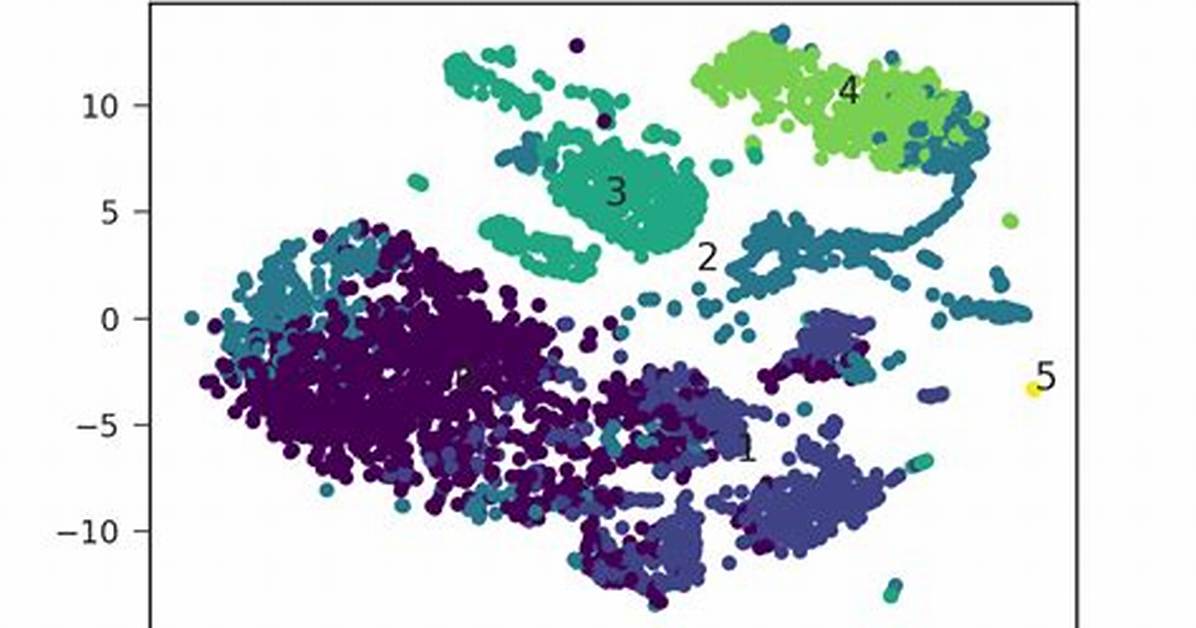 Matplotlib Adding Legend Based on Existing Color Series