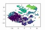 Matplotlib Adding Legend Based on Existing Color Series