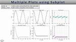 Matplotlib and Subplots Properties