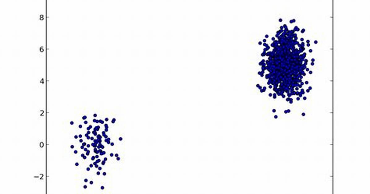 Matplotlib: Avoiding Overlapping Datapoints in a "Scatter/Dot/Beeswarm" Plot