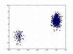Matplotlib: Avoiding Overlapping Datapoints in a "Scatter/Dot/Beeswarm" Plot