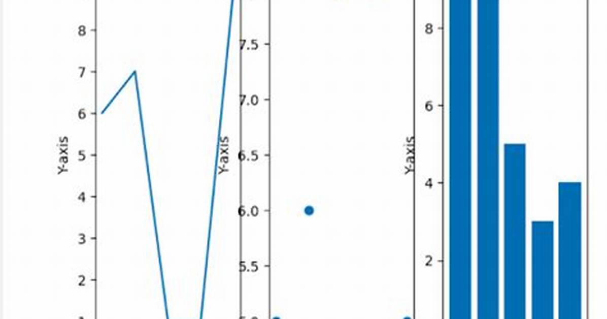 Matplotlib Axes. Plot() vs Pyplot. Plot()