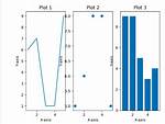 Matplotlib Axes. Plot() vs Pyplot. Plot()