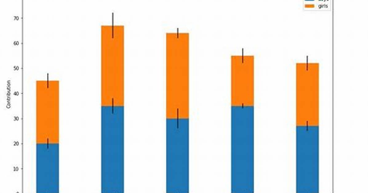 Matplotlib Bar Plot Add Legend from Categories Dataframe Column