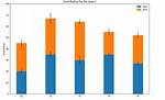Matplotlib Bar Plot Add Legend from Categories Dataframe Column