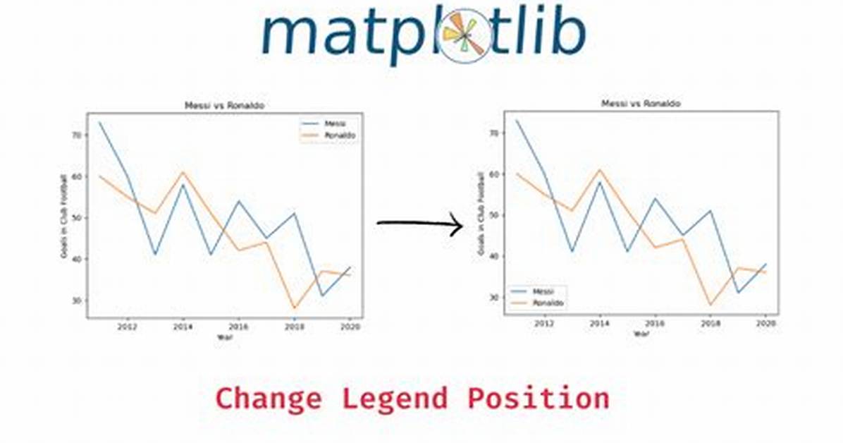 Matplotlib: Change Position of Plot
