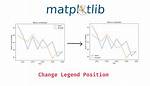 Matplotlib: Change Position of Plot