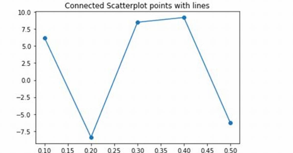 Matplotlib Connect Scatterplot Points with Line - Python