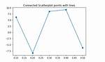 Matplotlib Connect Scatterplot Points with Line - Python