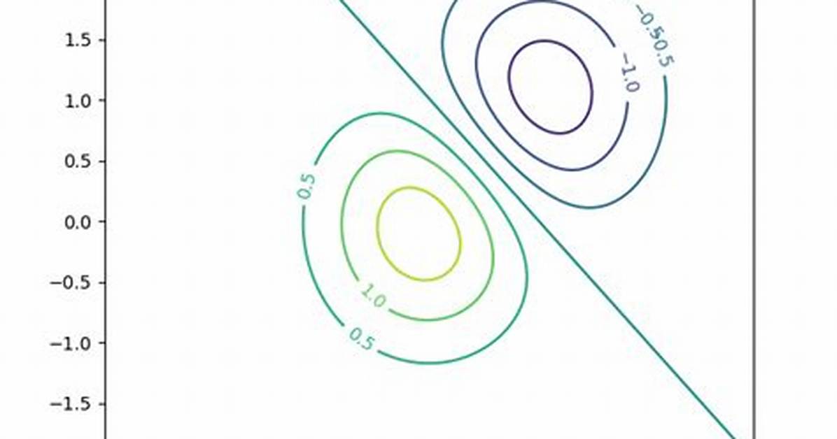 Matplotlib Contour Clabel Location