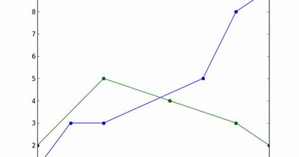 Matplotlib: Drawing Lines Between Points Ignoring Missing Data
