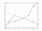 Matplotlib: Drawing Lines Between Points Ignoring Missing Data