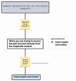 'Matplotlib' Has No Attribute 'Cm' When Deploying an App