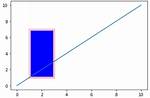 Matplotlib: How to Draw a Rectangle on Image