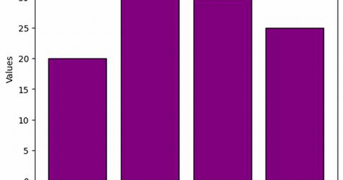 Matplotlib: How to Prevent X-Axis Labels from Overlapping
