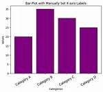 Matplotlib: How to Prevent X-Axis Labels from Overlapping