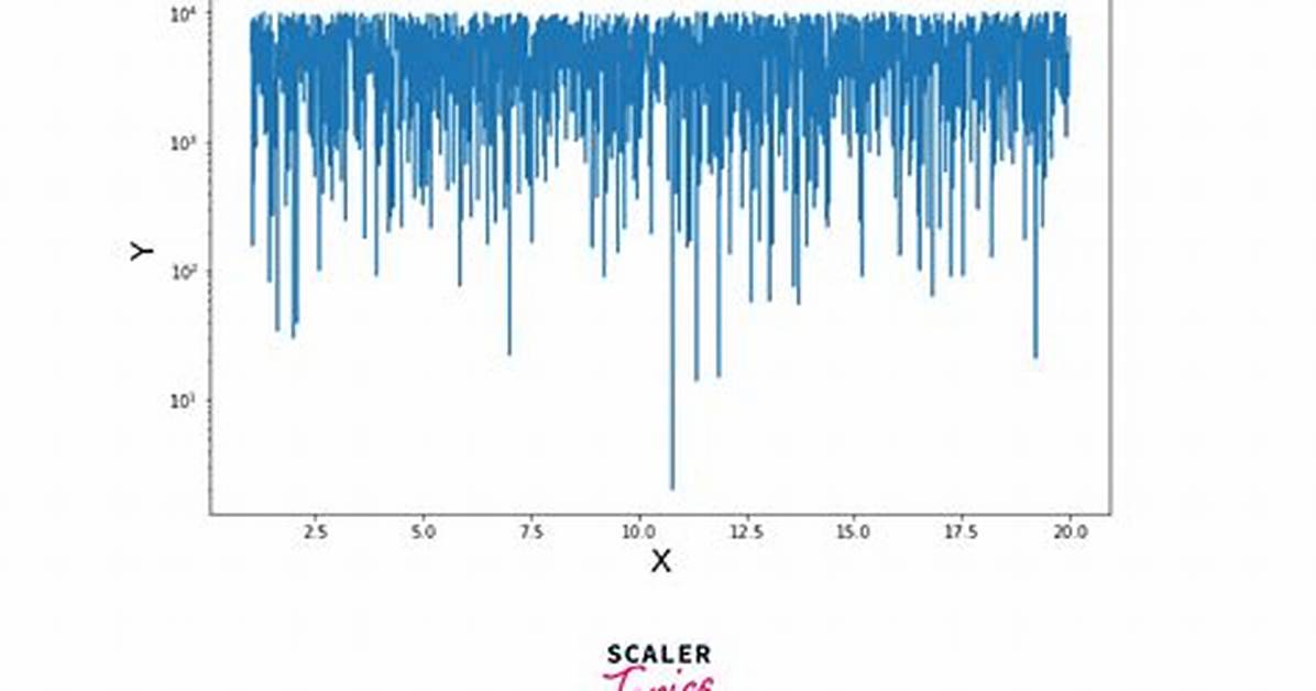 Matplotlib Logarithmic Scale