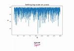 Matplotlib Logarithmic Scale