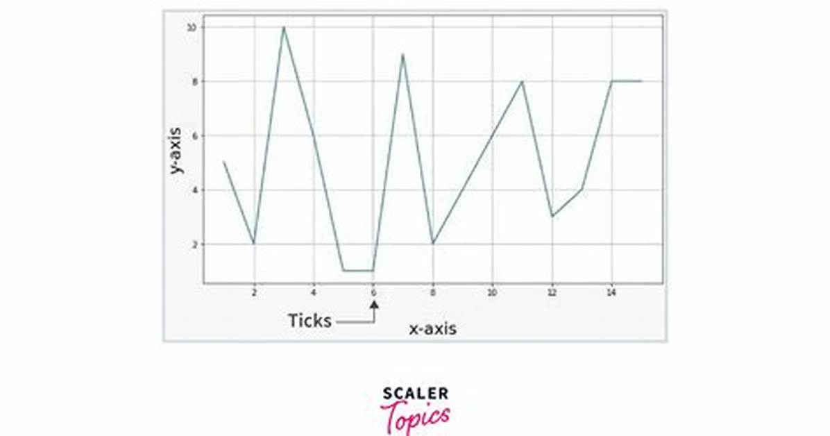 Matplotlib Make Axis Ticks Label for Dates Bold