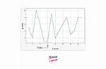 Matplotlib Make Axis Ticks Label for Dates Bold