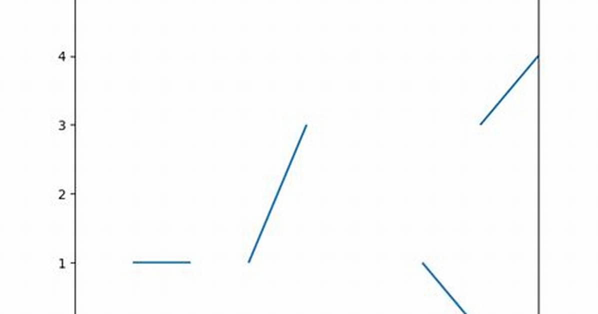 Matplotlib Multiple Animate Multiple Lines
