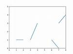 Matplotlib Multiple Animate Multiple Lines