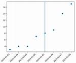 Matplotlib Plot_Date() Add Vertical Line at Specified Date