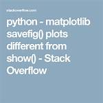 Matplotlib Savefig() Plots Different from Show()