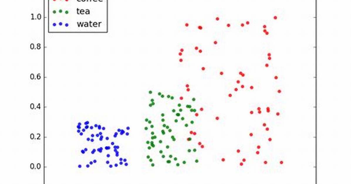 Matplotlib Scatter and Line Plots Explained
