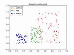 Matplotlib Scatter and Line Plots Explained