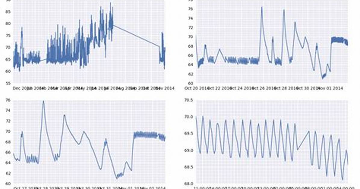 Matplotlib Showing X-Tick Labels Overlapping