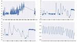 Matplotlib Showing X-Tick Labels Overlapping