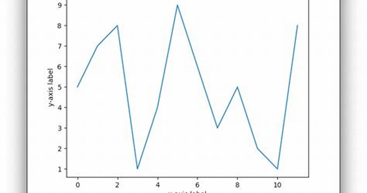 Matplotlib Text Using a Condition