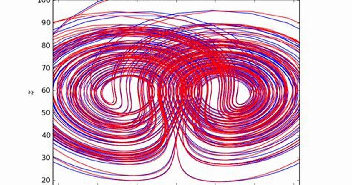 Matplotlib Transparent Line Plots
