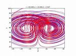 Matplotlib Transparent Line Plots