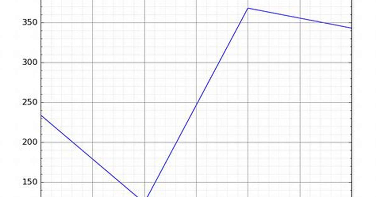 Matplotlib: Why Does Setting Grid with Pyplot. Setp() Causes Error?