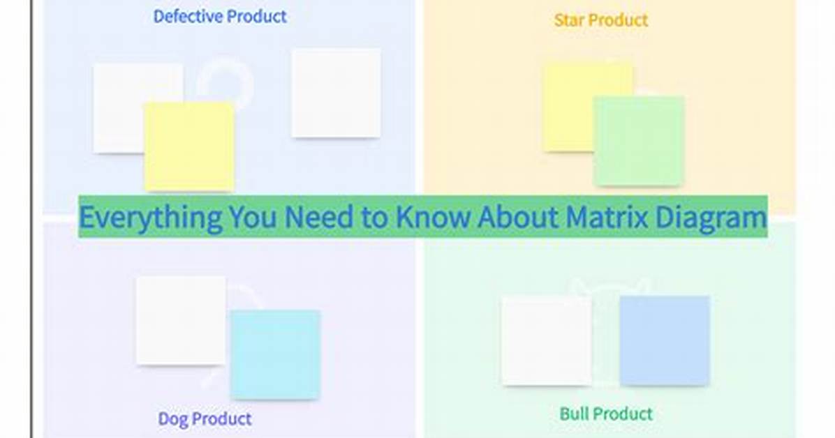 Matrix Diagram