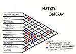 Matrix Diagram