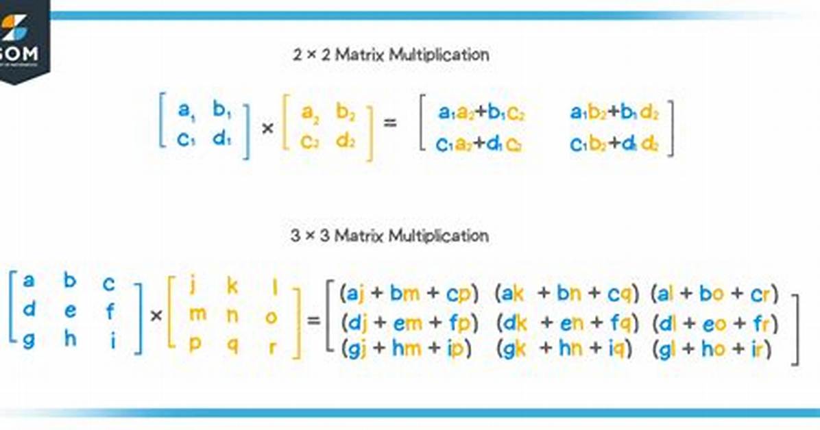 Matrix Multiplication Convergence Problem