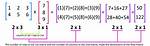 Matrix Multiplication Notation