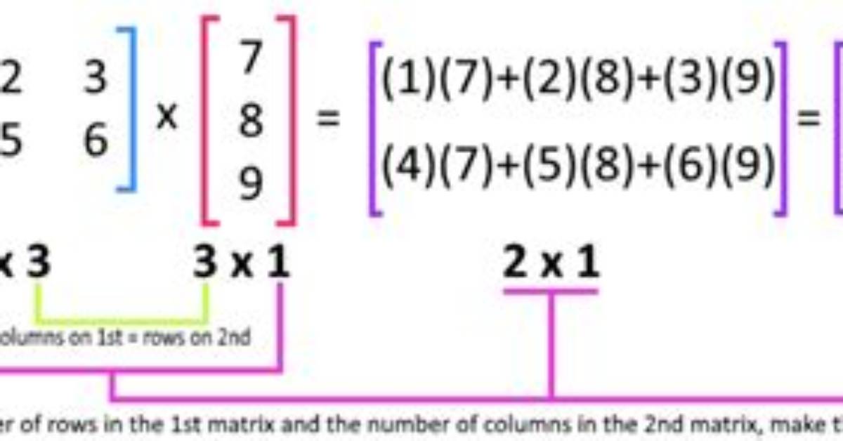 Matrix Rows Notation