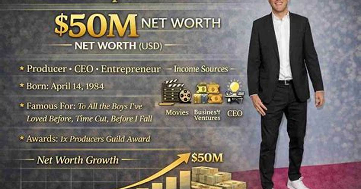 Matt Sharp Net Worth