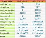 Max Int Value