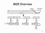 Maximum Length for Md5 Input/Output