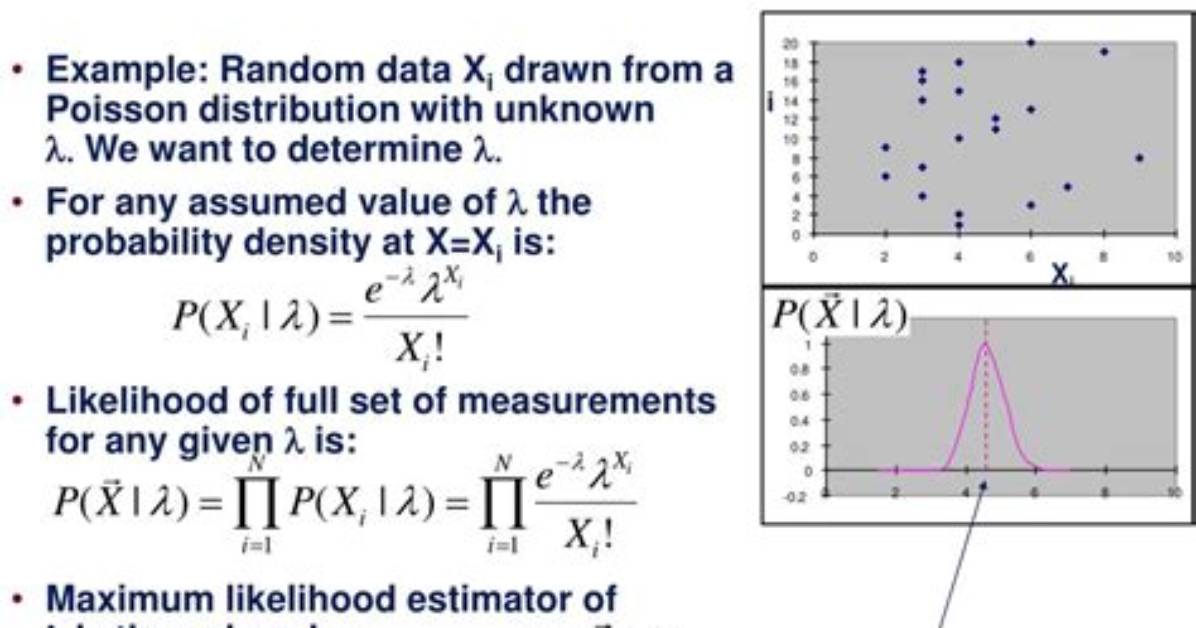 Maximum Likelihood Estimate with Multiple Parameters