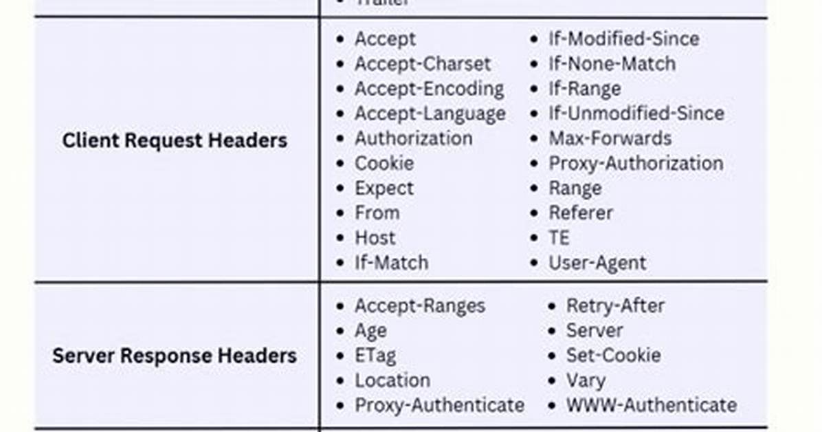 Maximum on Http Header Values?